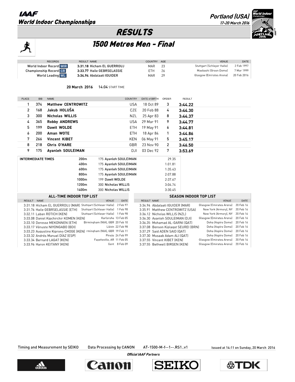 RESULTS 1500 Metres Men - Final