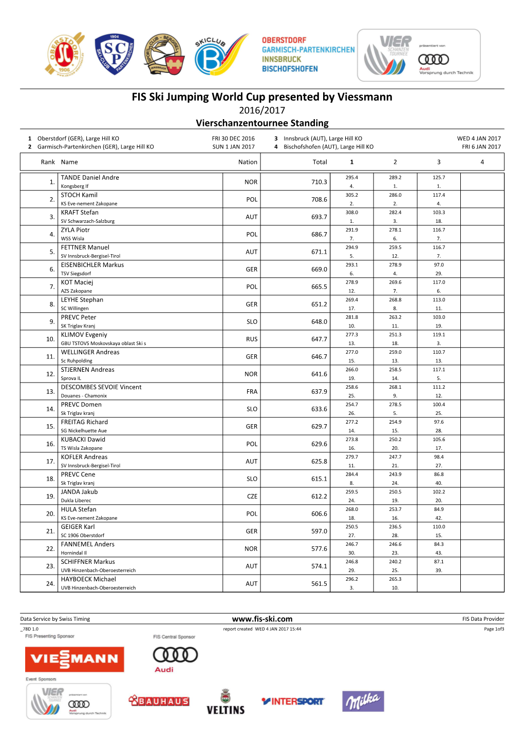 FIS Ski Jumping World Cup Presented by Viessmann 2016/2017 Vierschanzentournee Standing