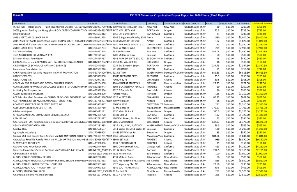 Payout Report for 2020 Hours (Final Report#2)