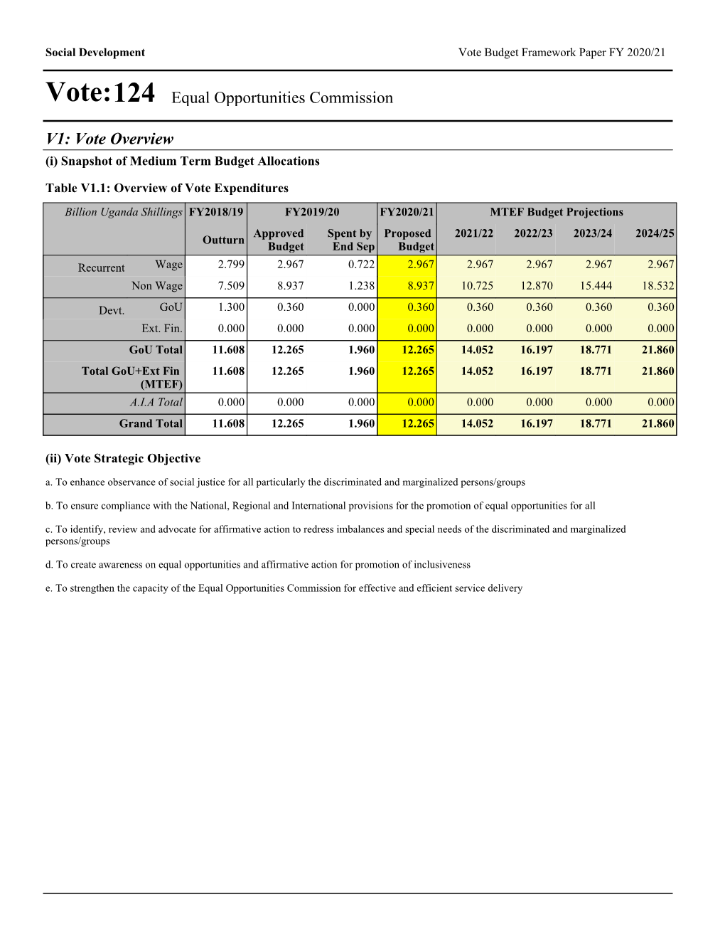 Vote:124 Equal Opportunities Commission