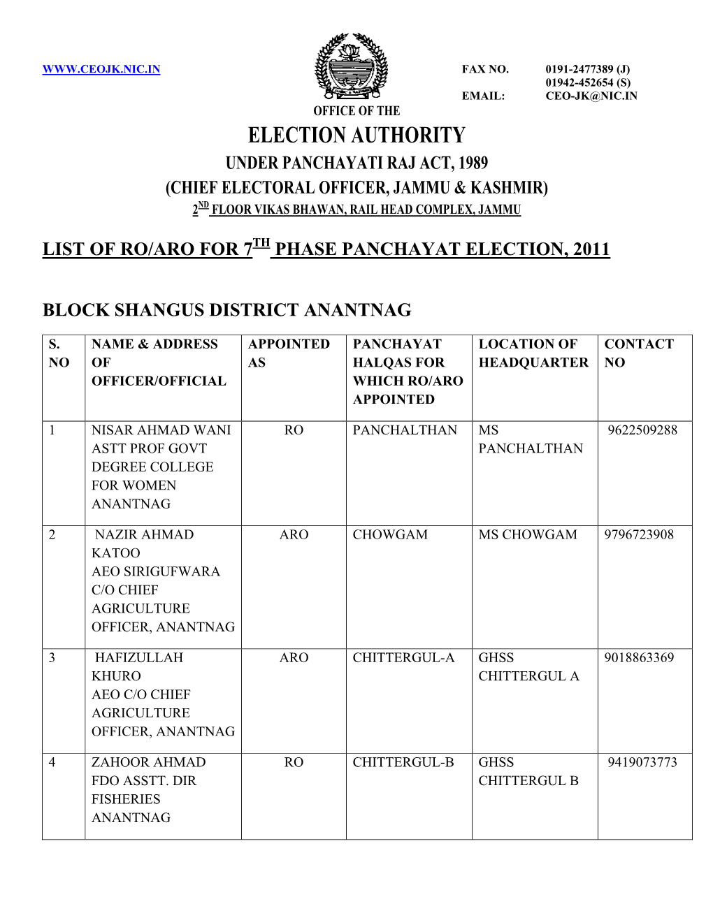 Block Pouni District Reasi