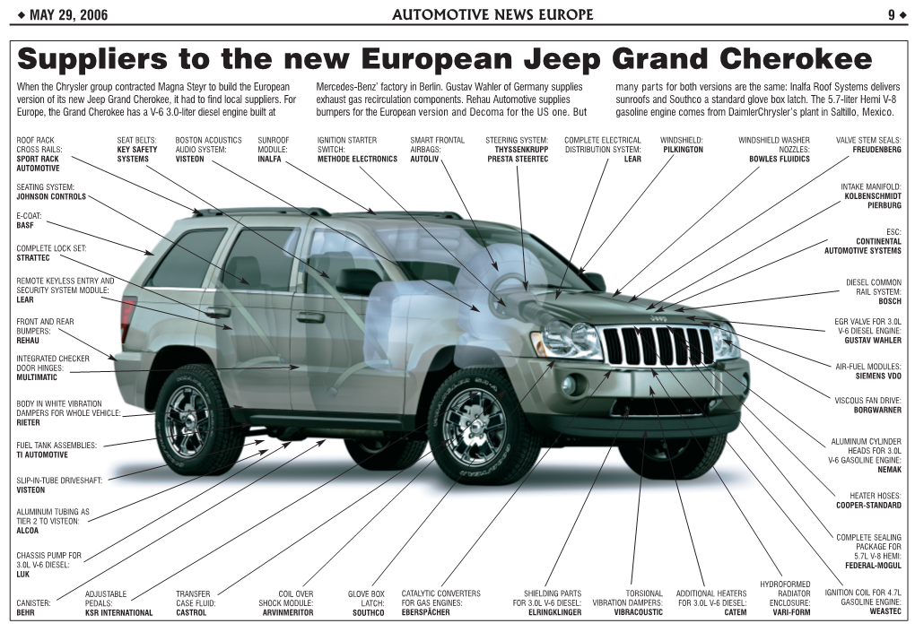 Suppliers to the New European Jeep Grand Cherokee When the Chrysler Group Contracted Magna Steyr to Build the European Mercedes-Benz’ Factory in Berlin