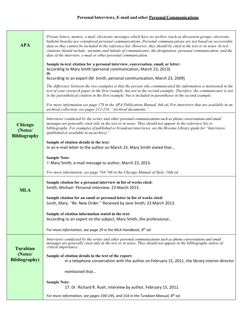 Personal Interviews & Communications