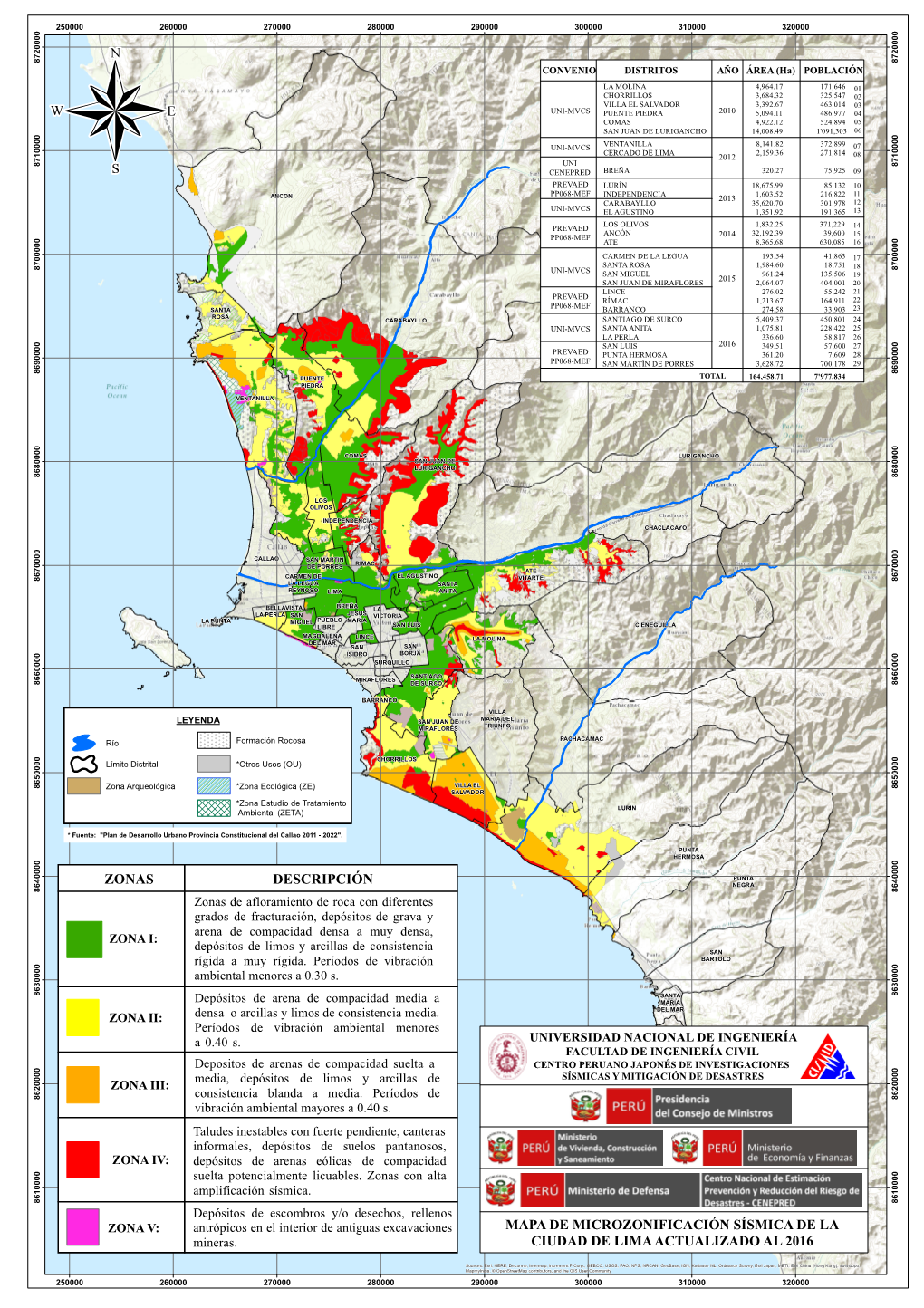 Descripción Zonas Mapa De Microzonificación Sísmica