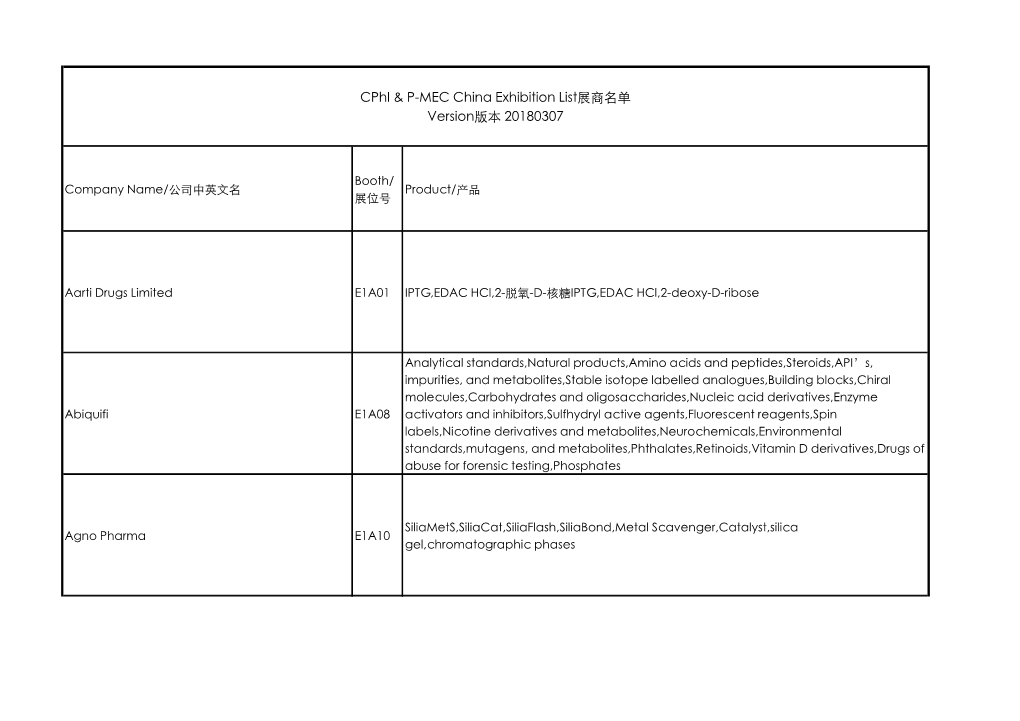 Cphi & P-MEC China Exhibition List展商名单version版本20180307