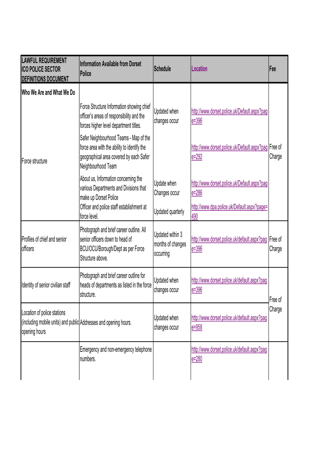 Download Our Publication Scheme Guide (