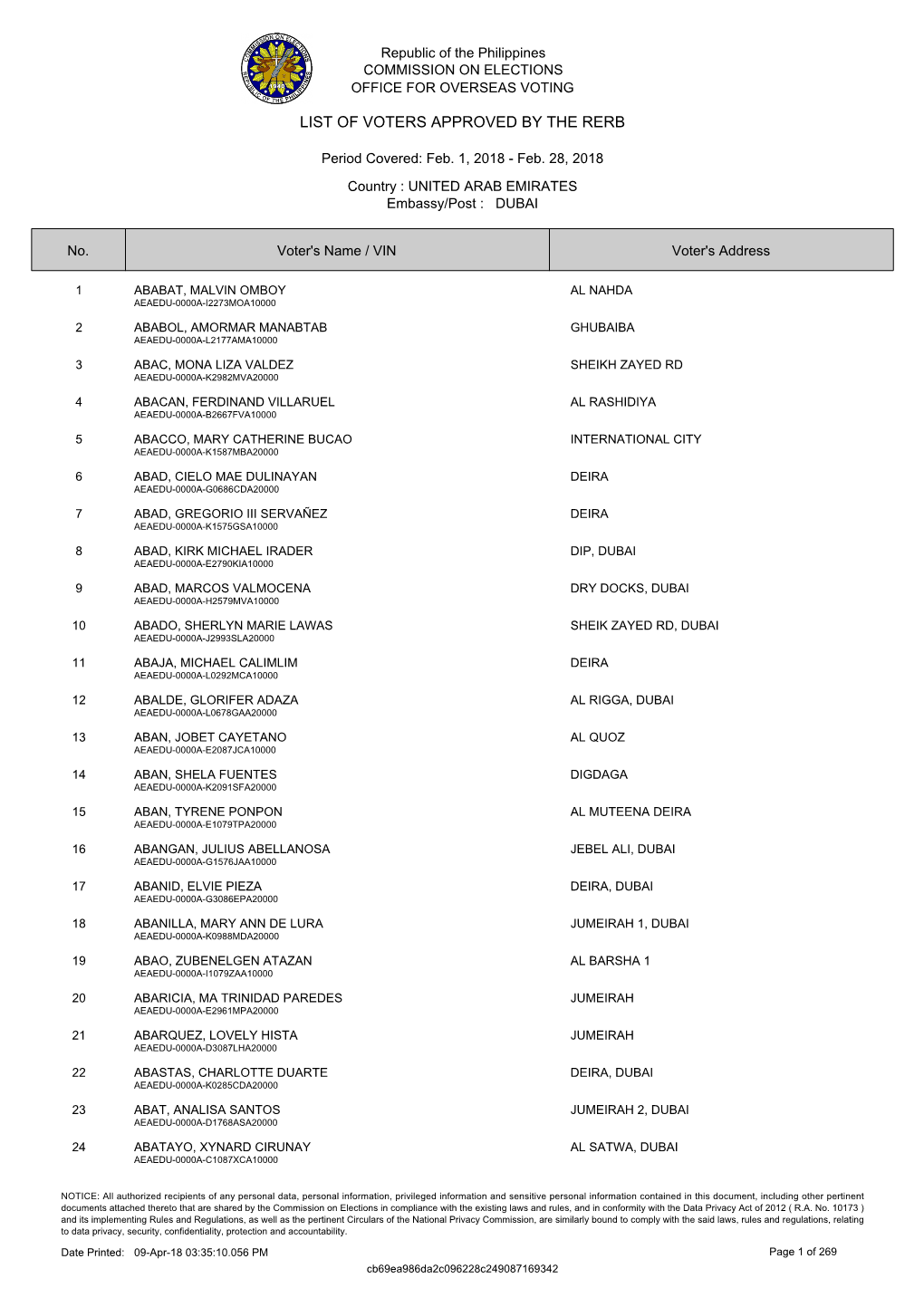 List of Approved Applications for the 6Th RERB Hearing