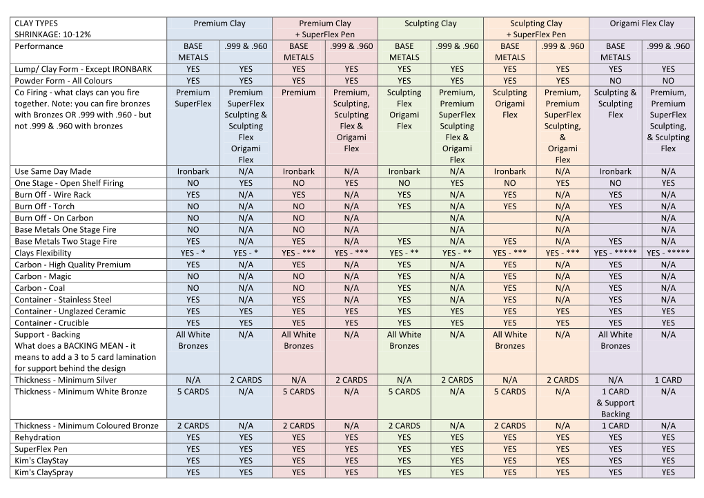 CLAY TYPES SHRINKAGE: 10-12% Premium Clay