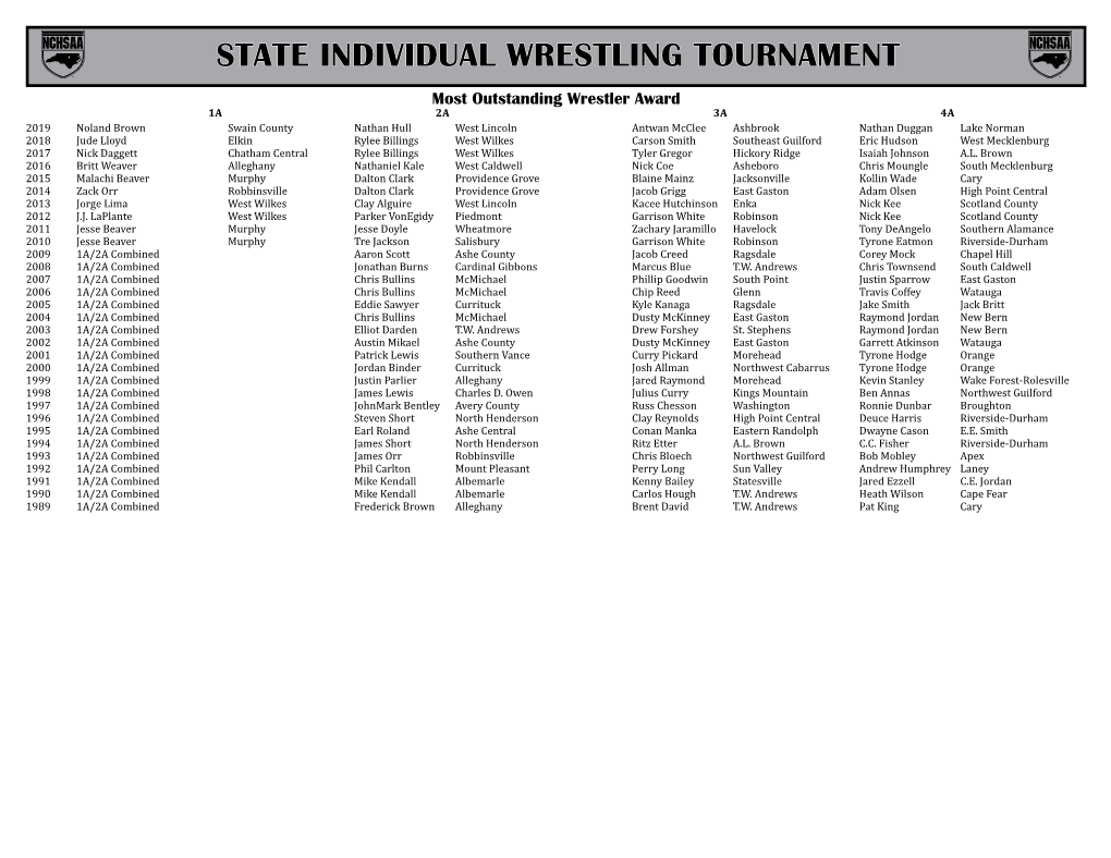 State Individual Wrestling Tournament