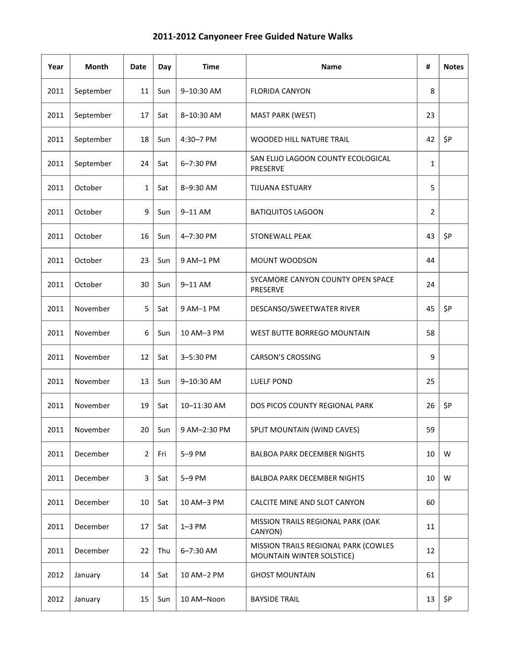 2001-2002 Canyoneer Schedule