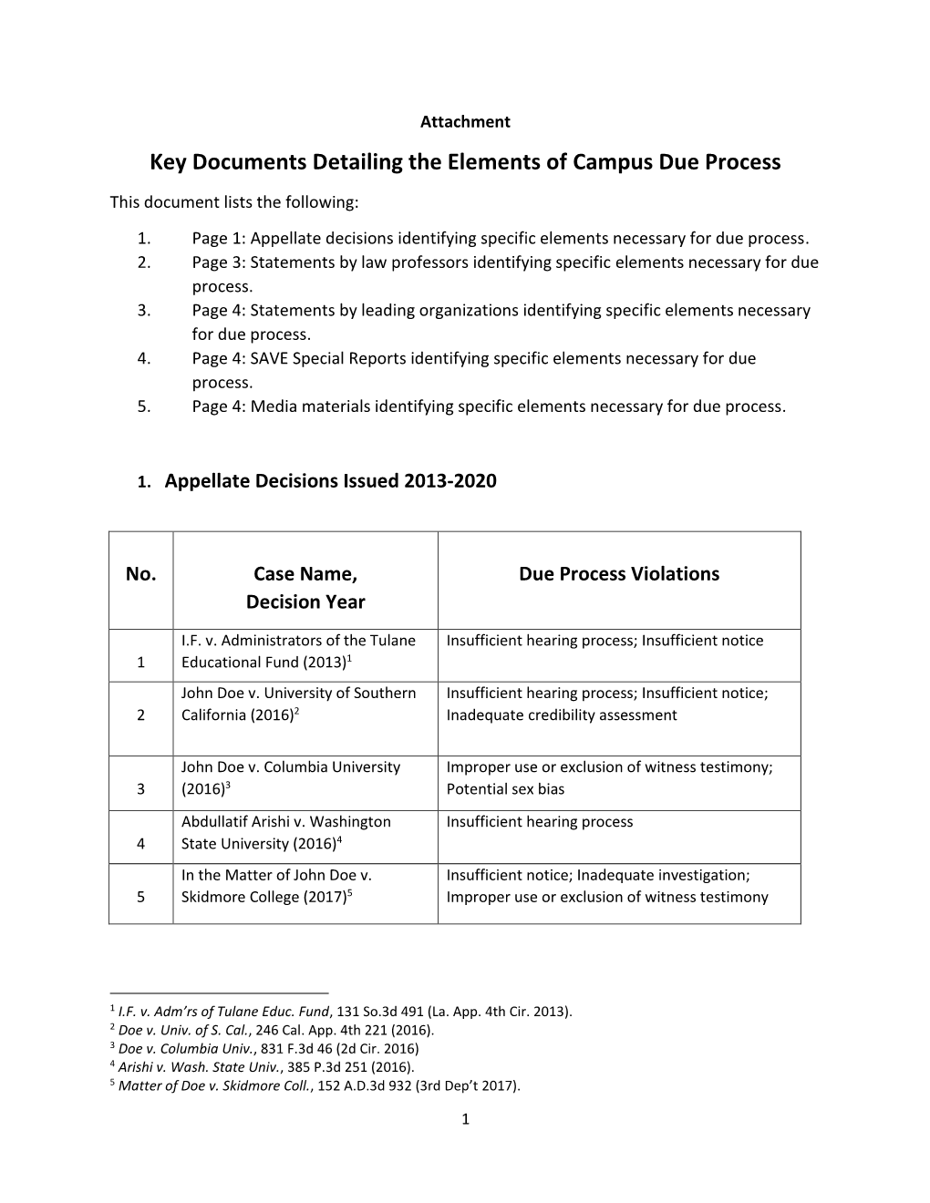 Key Documents Detailing the Elements of Campus Due Process