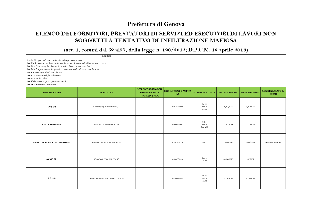 Prefettura Di Genova ELENCO DEI FORNITORI, PRESTATORI DI SERVIZI ED ESECUTORI DI LAVORI NON SOGGETTI a TENTATIVO DI INFILTRAZIONE MAFIOSA (Art