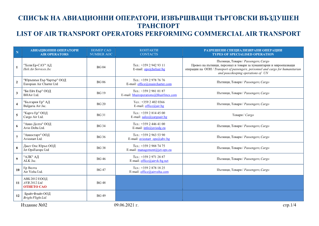 Списък На Авиационни Оператори, Извършващи Търговски Въздушен Транспорт List of Air Transport Operators Performing Commercial Air Transport