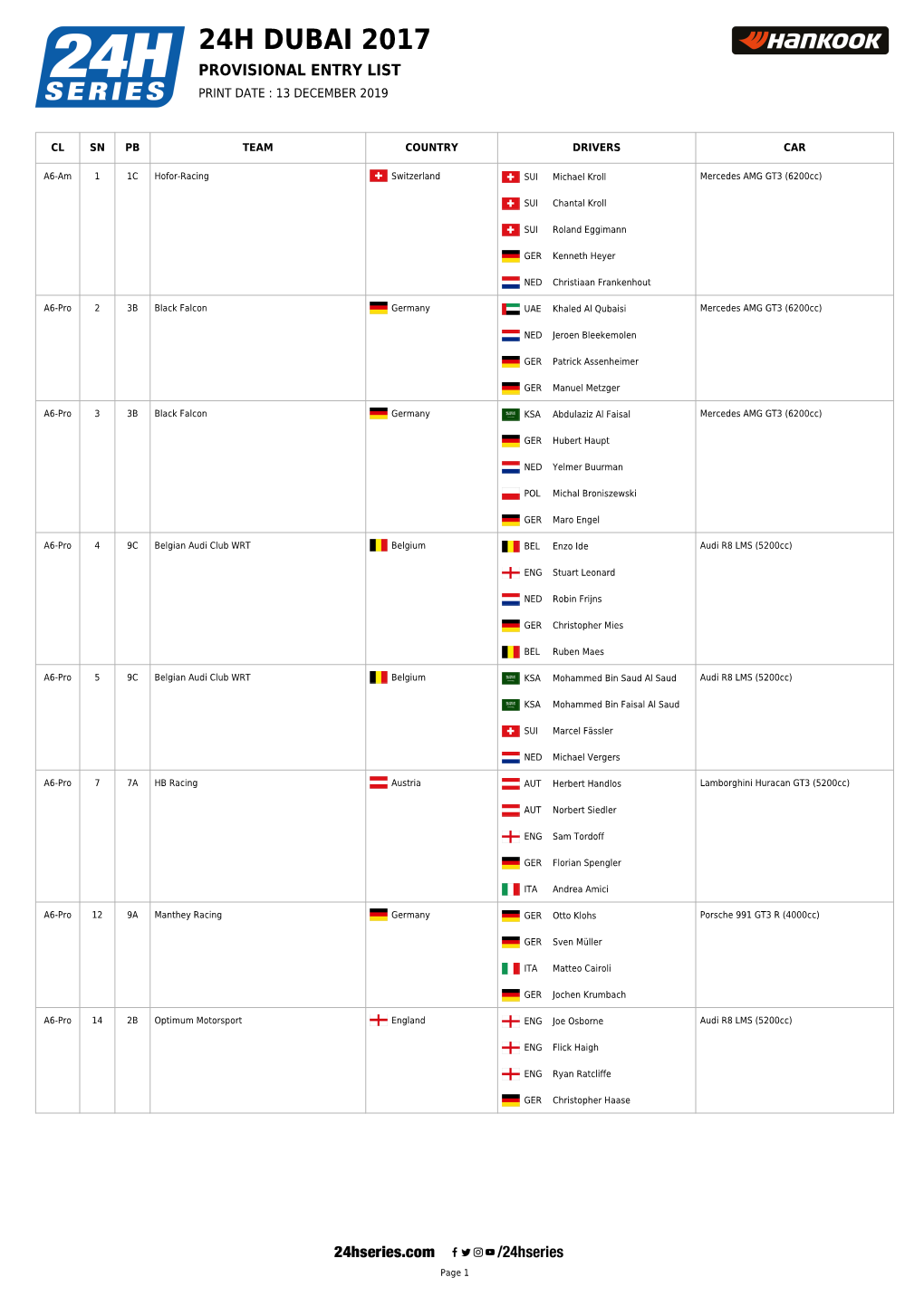 24H Dubai 2017 Provisional Entry List Print Date : 13 December 2019