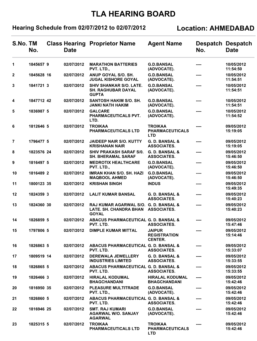 Tla Hearing Board