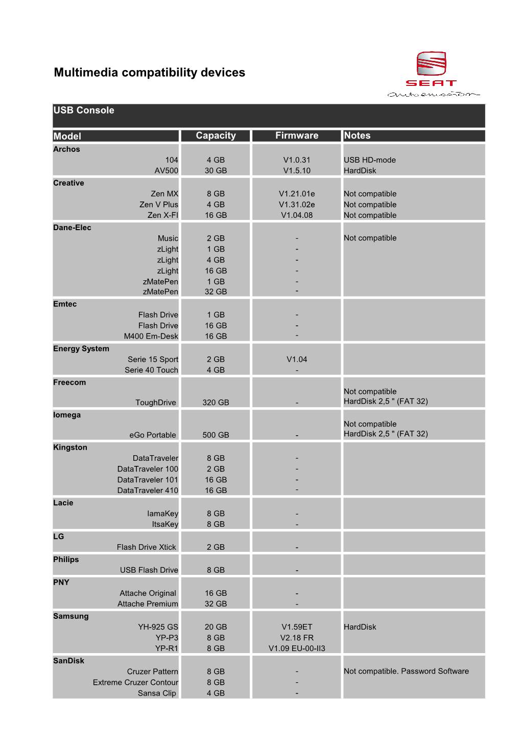 Multimedia Compatibility Devices