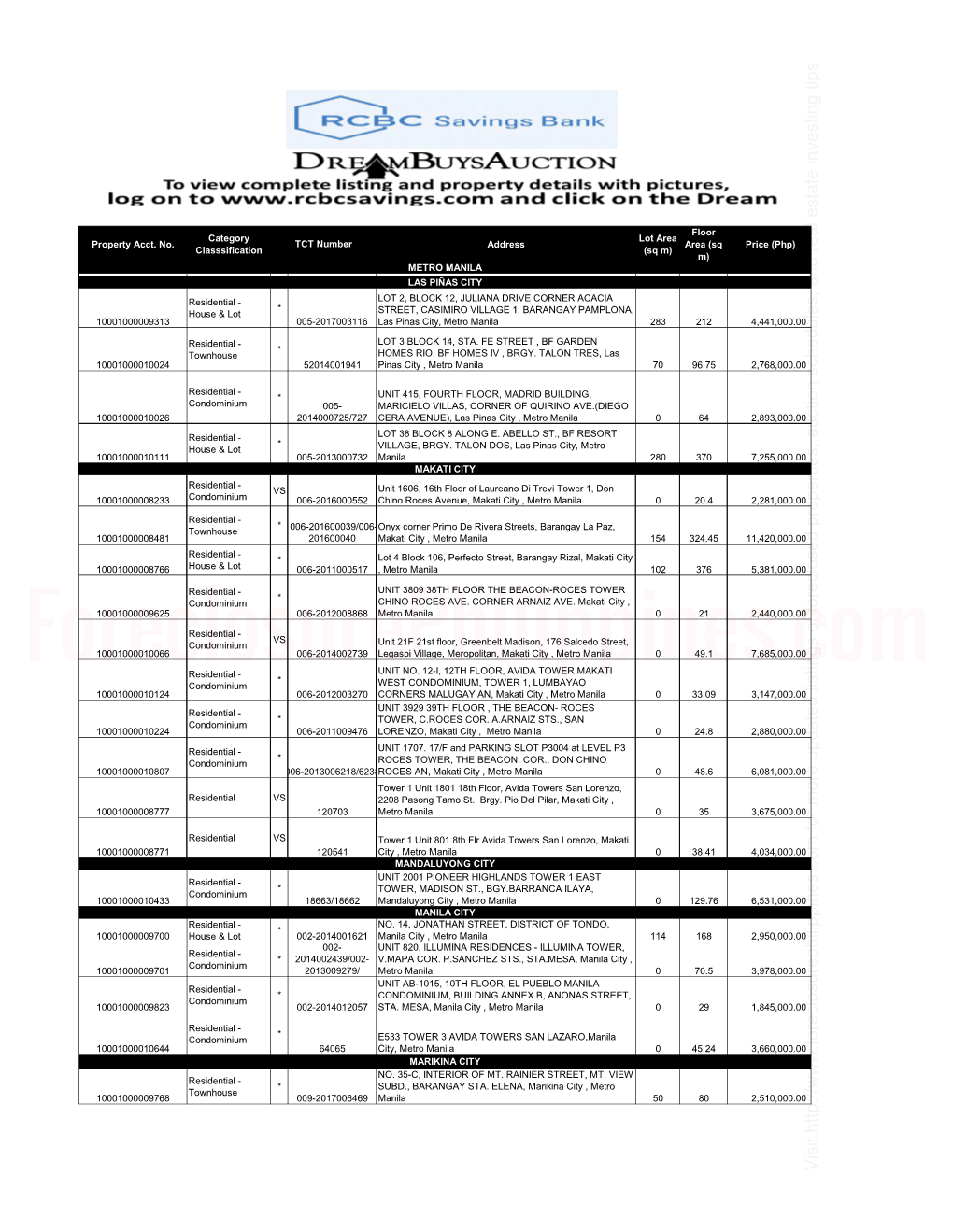 Metro Manila Foreclosed Properties for Sale