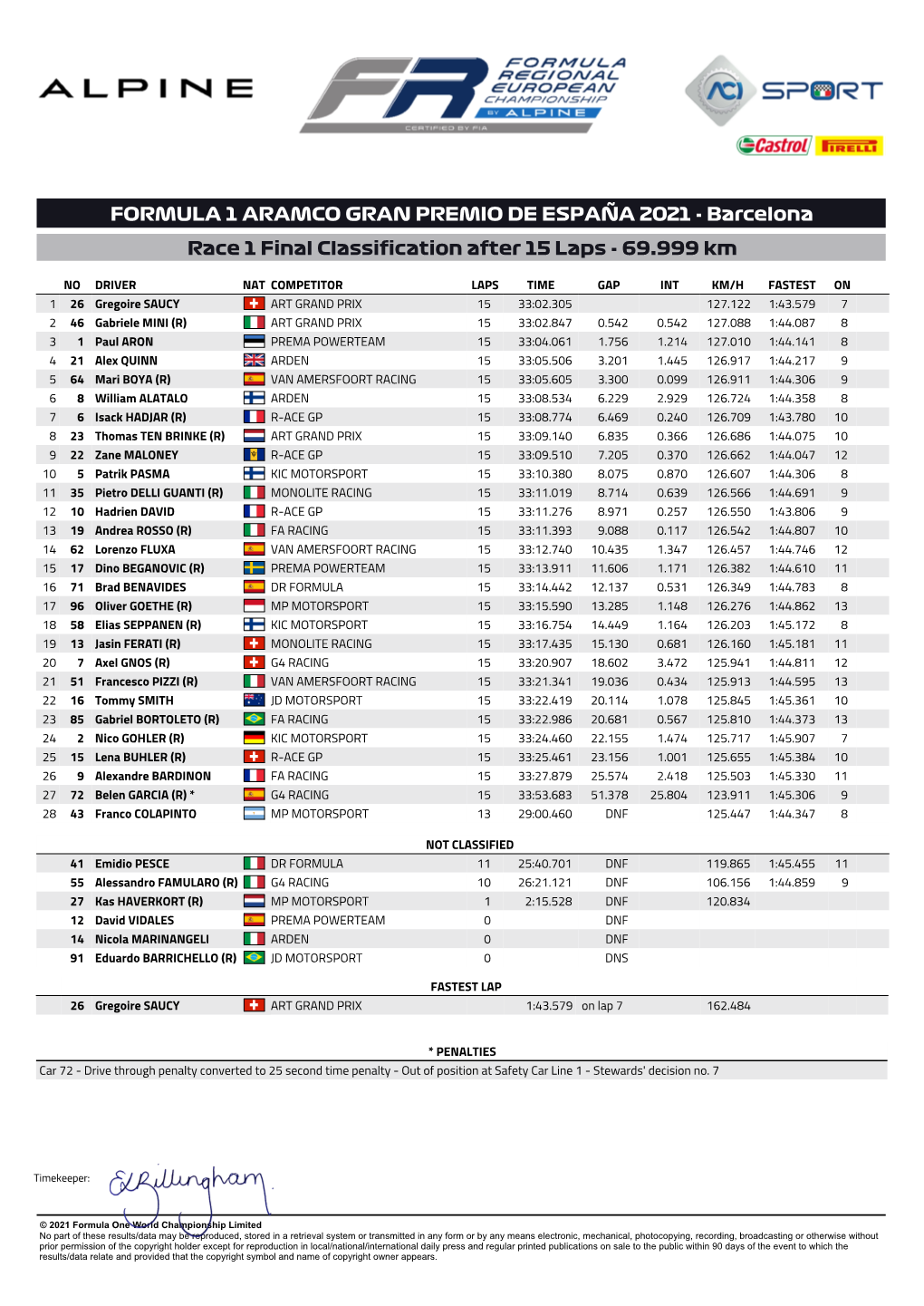 Barcelona Race 1 Final Classification After 15 Laps - 69.999 Km