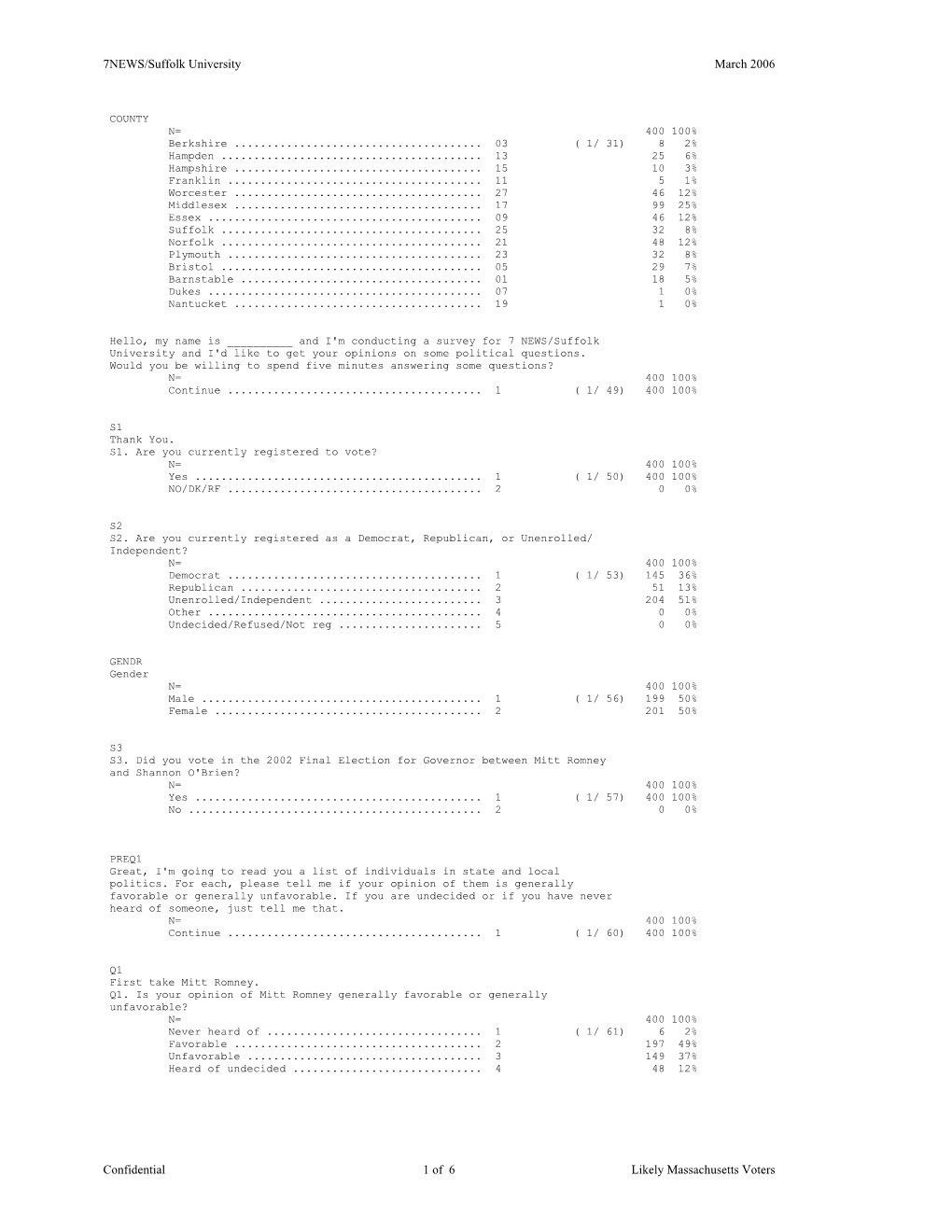 7NEWS/Suffolk University March 2006 Confidential 1 of 6 Likely