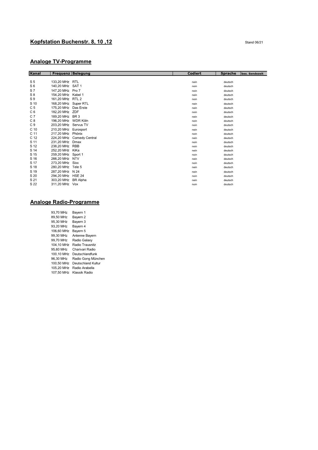 Programme Kopstation KSW 05 21.Xlsx