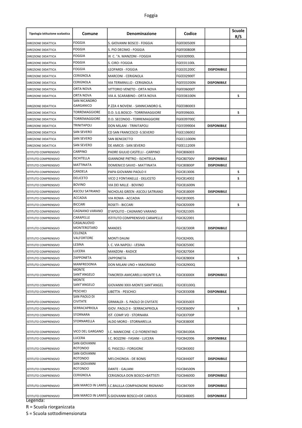 Sedi Disponibili 2018-2019