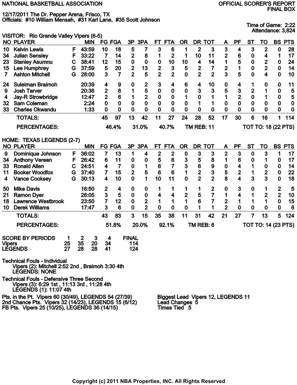 NATIONAL BASKETBALL ASSOCIATION OFFICIAL SCORER's REPORT FINAL BOX 12/17/2011 the Dr