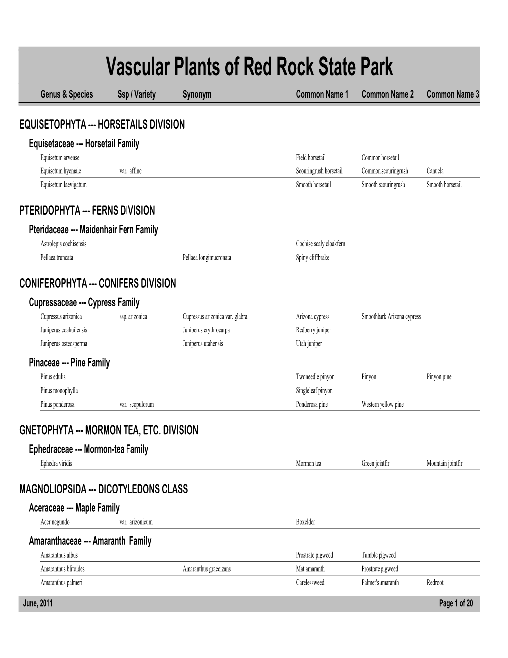 Vascular Plants of Red Rock State Park Genus & Species Ssp / Varietysynonym Common Name 1 Common Name 2 Common Name 3