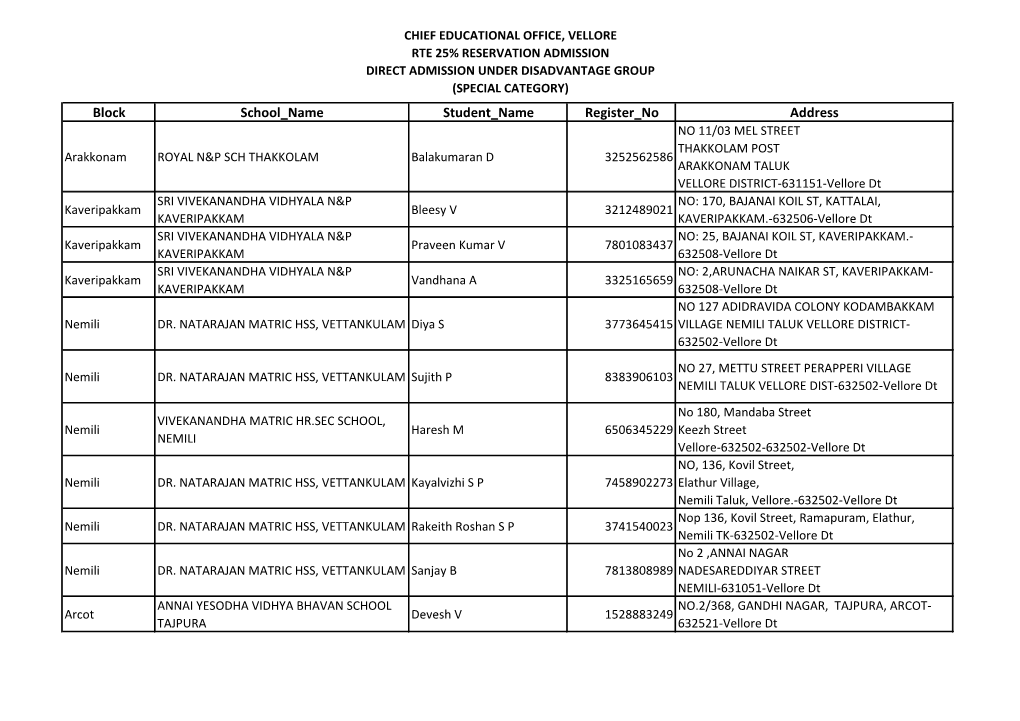 Block School Name Student Name Register No Address