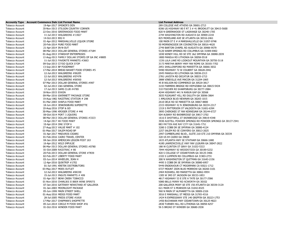 Tobacco Accounts Active 1-1-2020.Pdf