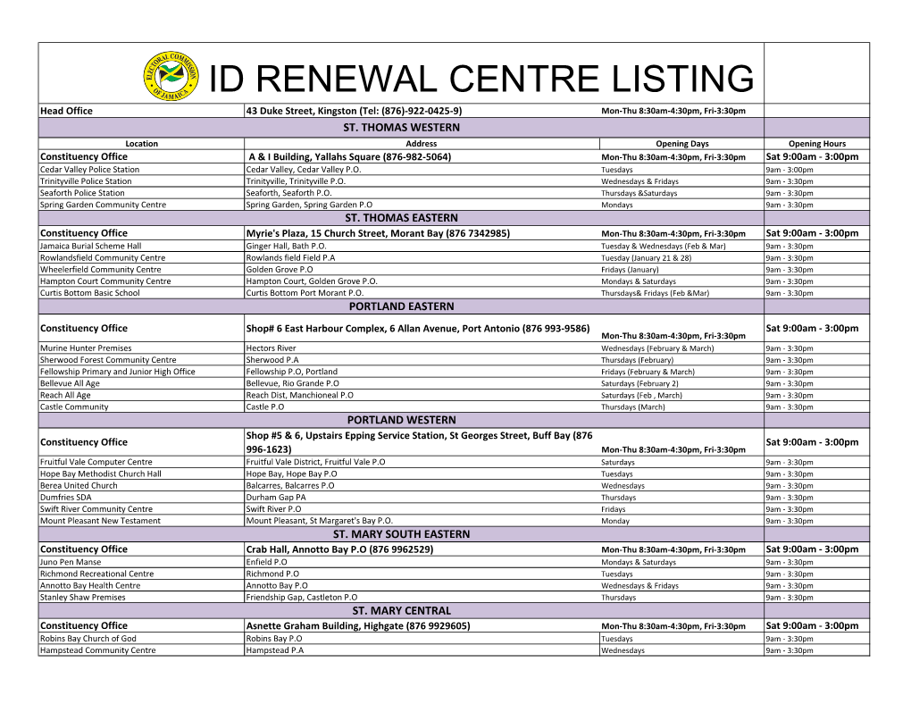 ID RENEWAL CENTRE LISTING Head Office 43 Duke Street, Kingston (Tel: (876)-922-0425-9) Mon-Thu 8:30Am-4:30Pm, Fri-3:30Pm ST