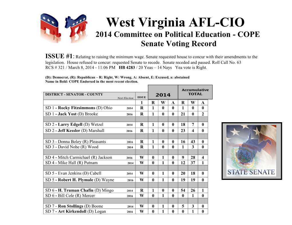 2014 Voting Record FINAL.Pdf