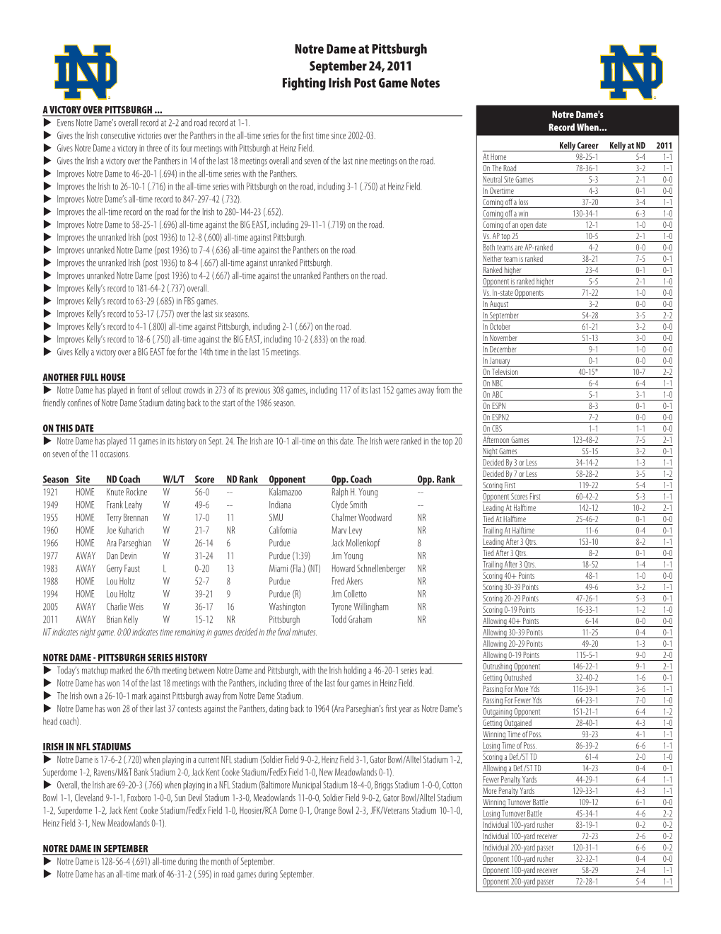 Notre Dame at Pittsburgh September 24, 2011 Fighting Irish Post Game Notes