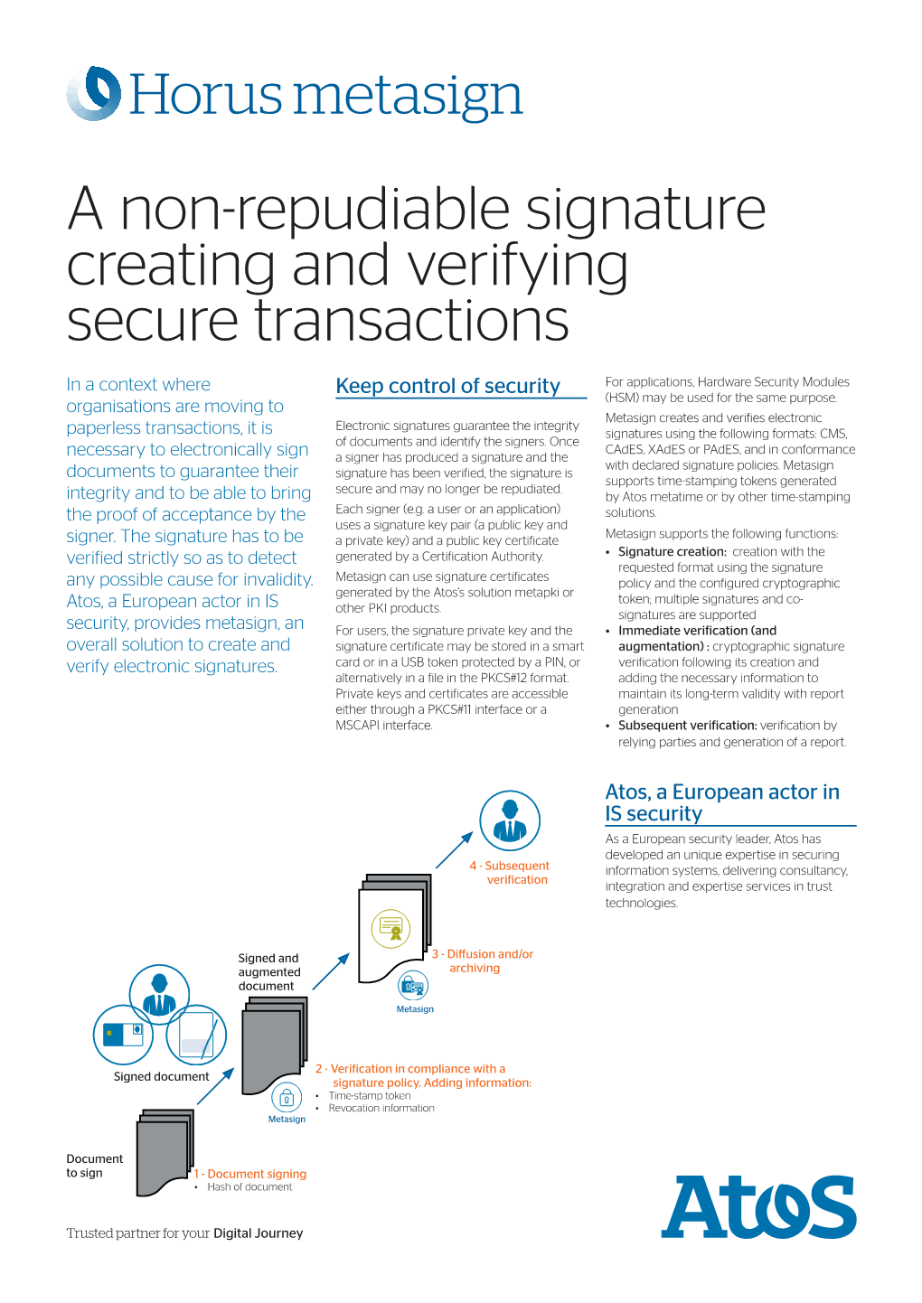 A Non-Repudiable Signature Creating and Verifying Secure Transactions