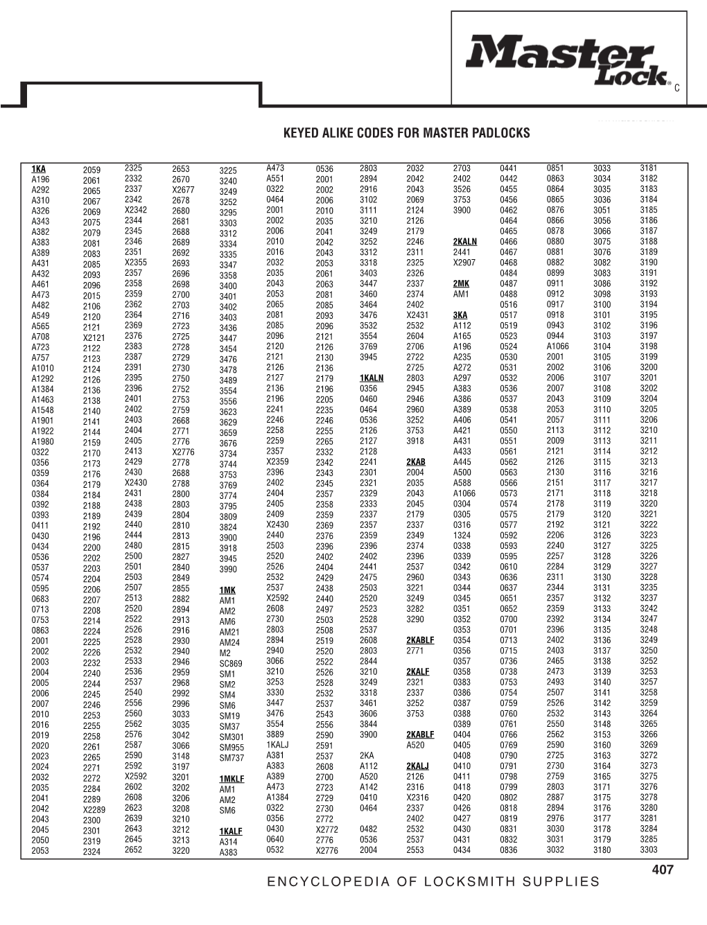 Accredited Lock Supply KEYED ALIKE CODES for MASTER PADLOCKS