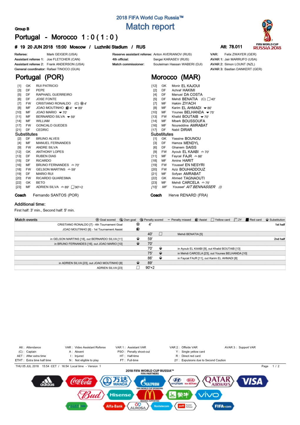 Match Report Portugal - Morocco 1 : 0 ( 1 : 0 ) # 19 20 JUN 2018 15:00 Moscow / Luzhniki Stadium / RUS Att: 78.011