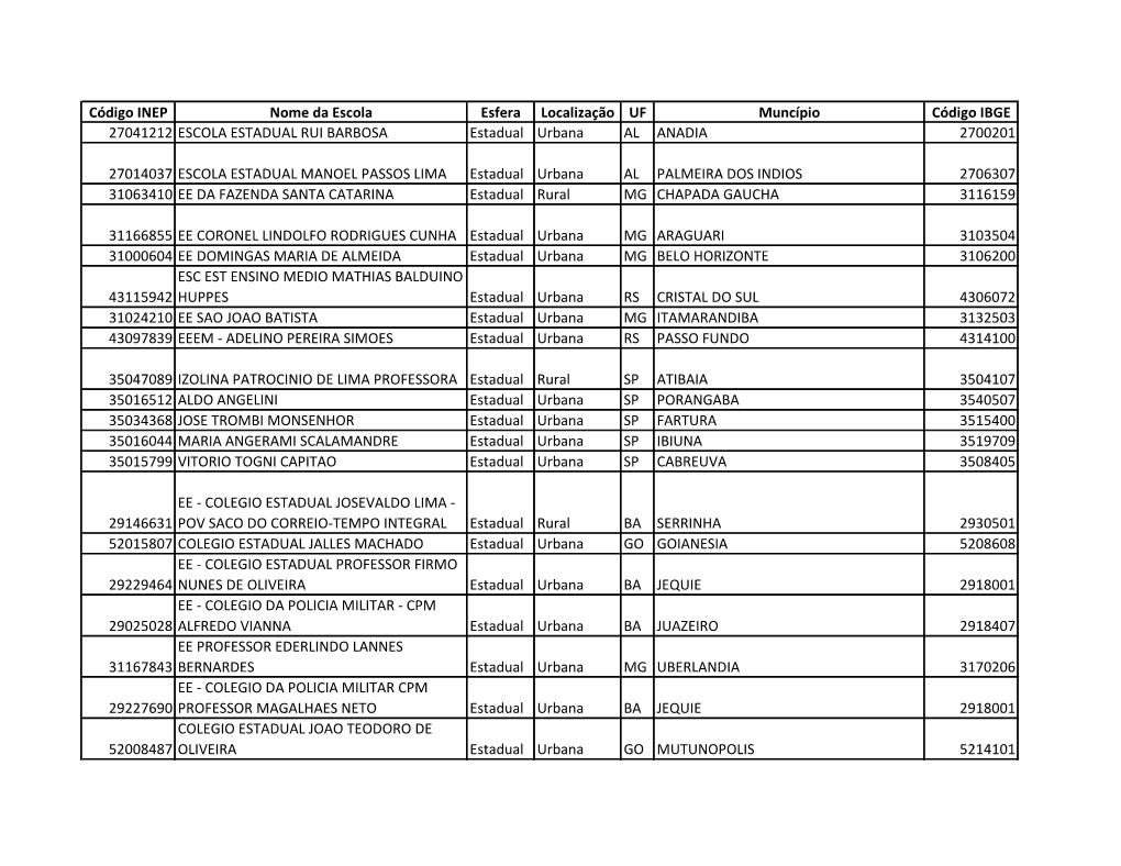 Código INEP Nome Da Escola Esfera Localização UF Muncípio Código IBGE 27041212 ESCOLA ESTADUAL RUI BARBOSA Estadual Urbana AL ANADIA 2700201