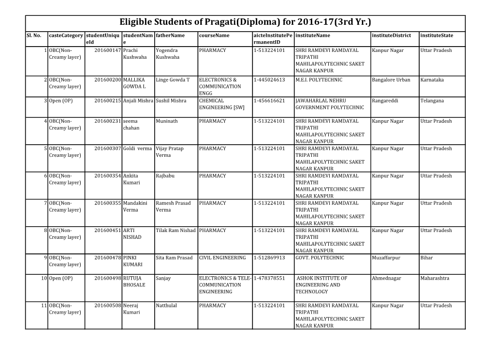 Eligible Students of Pragati(Diploma) for 2016-17(3Rd Yr.)