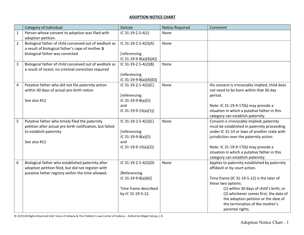 Adoption Notice Chart