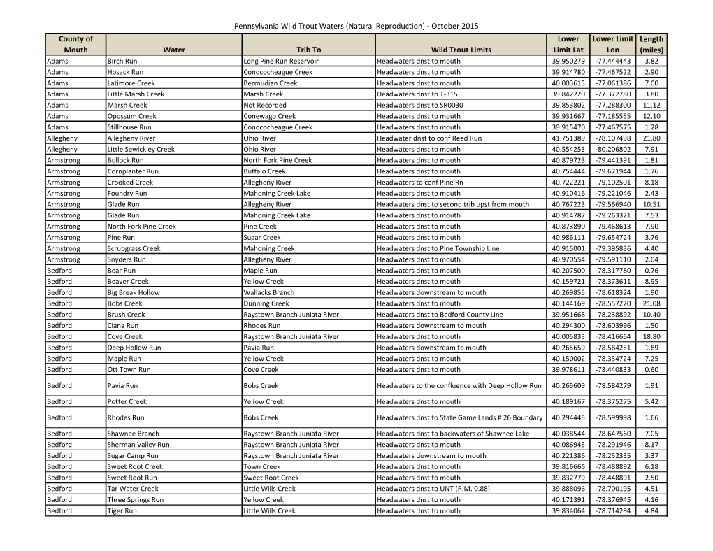October 2015 County of Mouth Water Trib to Wild Trout Limits Lower Limit