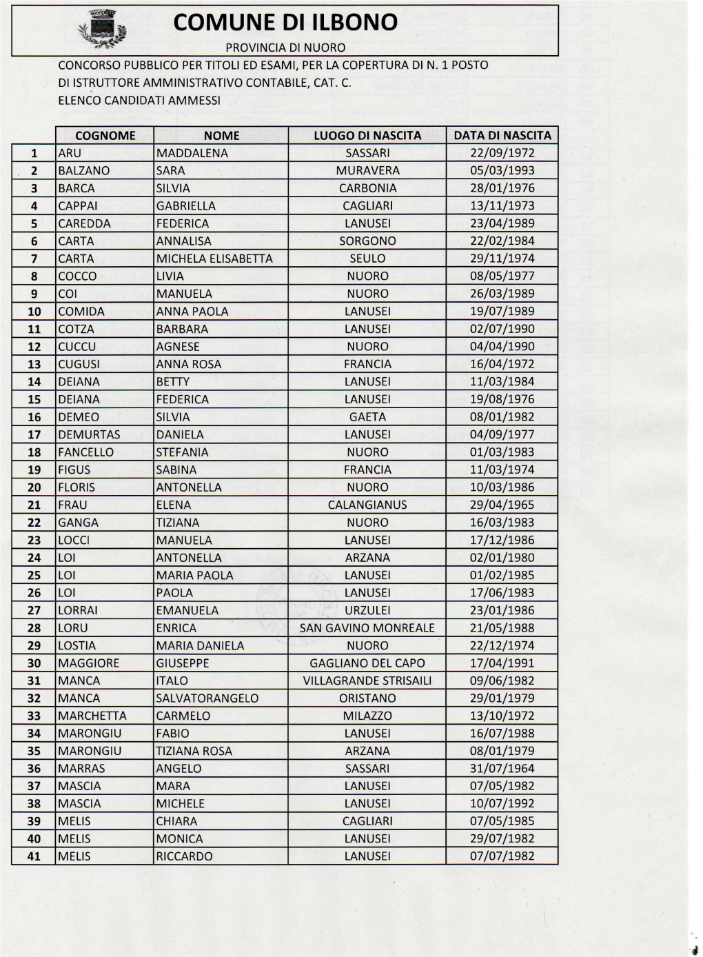 ELENCO CANDIDATI AMMESSI.Pdf