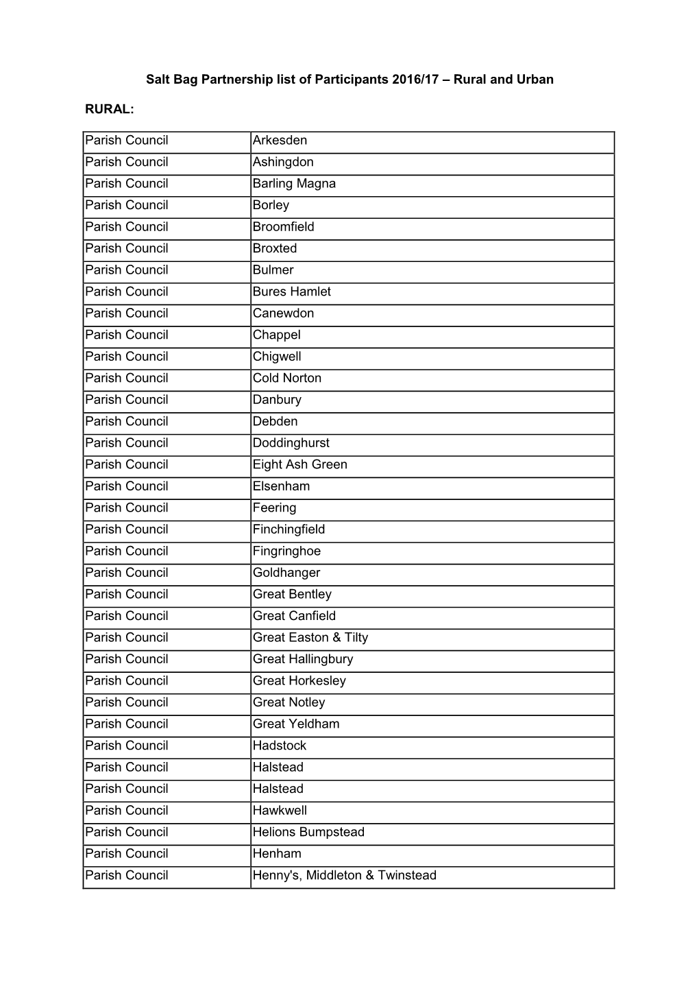 Salt Bag Partnership List of Participants 2016/17 – Rural and Urban