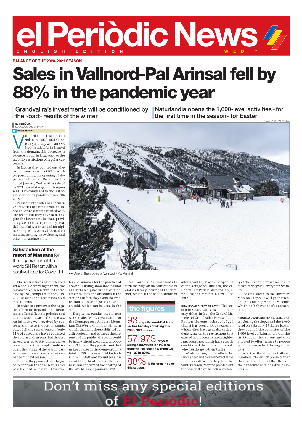 Sales in Vallnord-Pal Arinsal Fell by 88% in the Pandemic Year