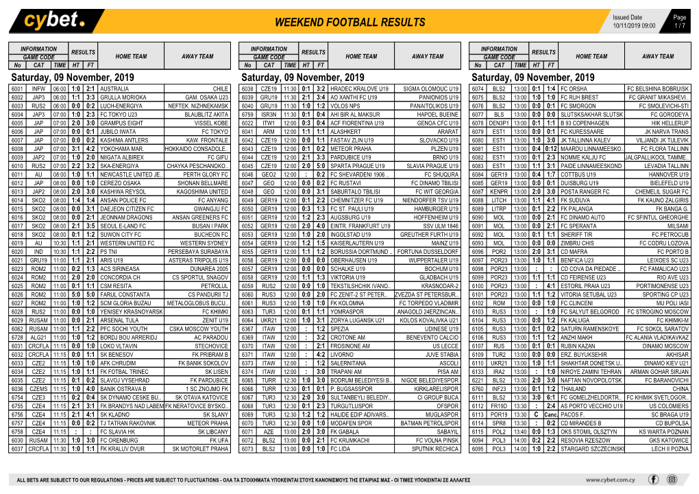 Weekend Football Results Weekend Football