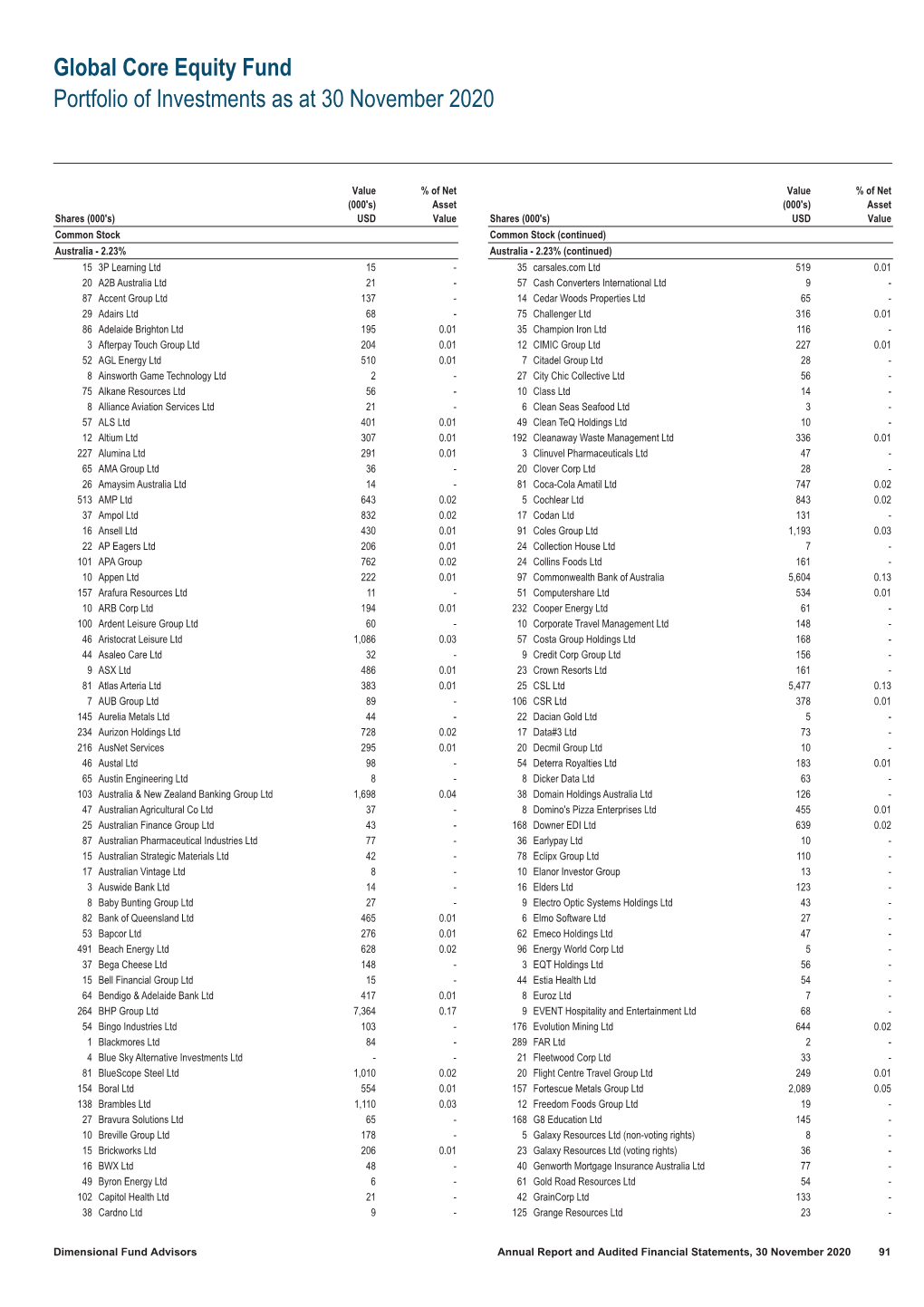 Global Core Equity Fund Portfolio of Investments As at 30 November 2020