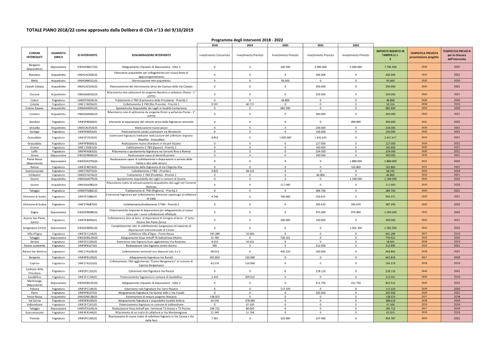 TOTALE PIANO 2018/22 Come Approvato Dalla Delibera Di CDA N°13 Del 9/10/2019