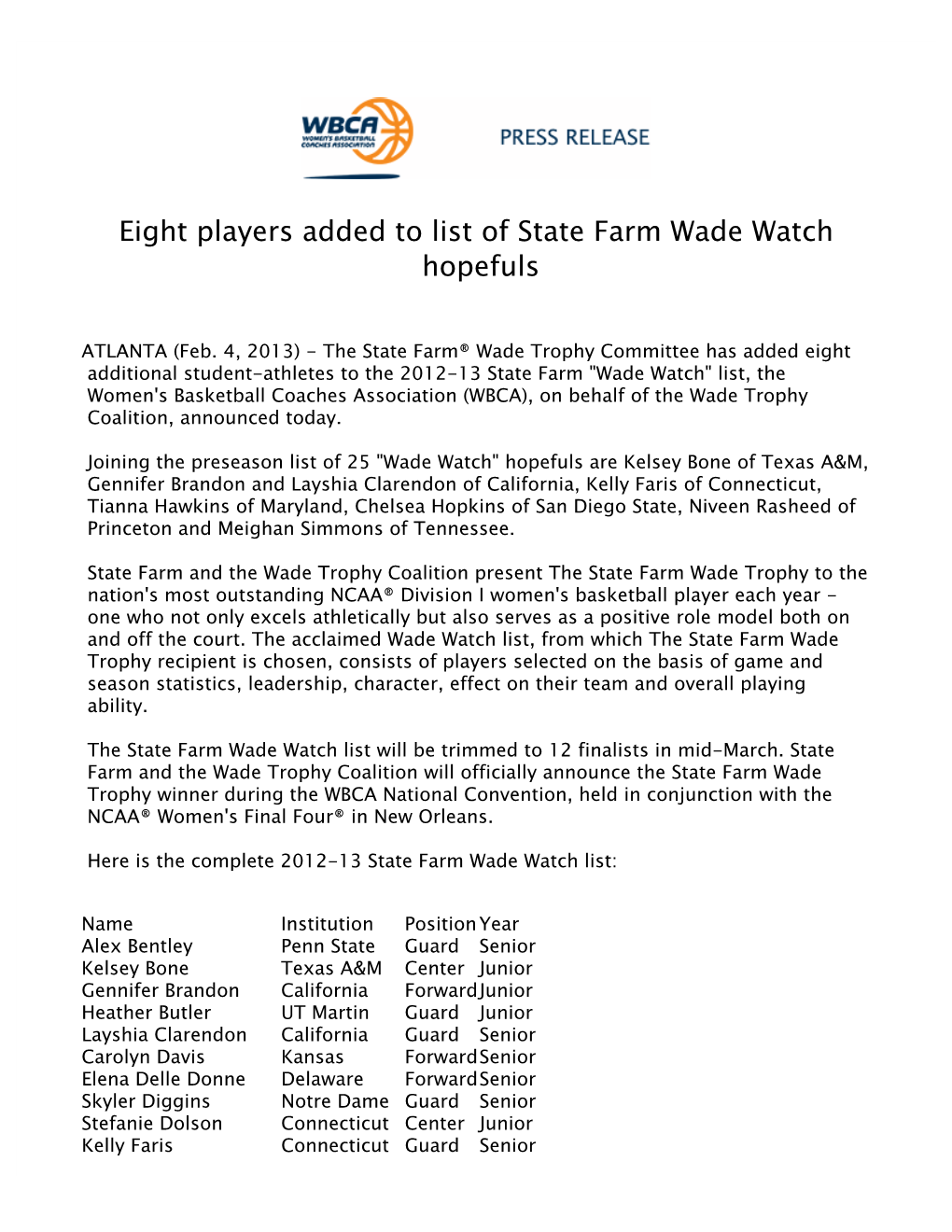 Eight Players Added to List of State Farm Wade Watch Hopefuls 2012-13 020413