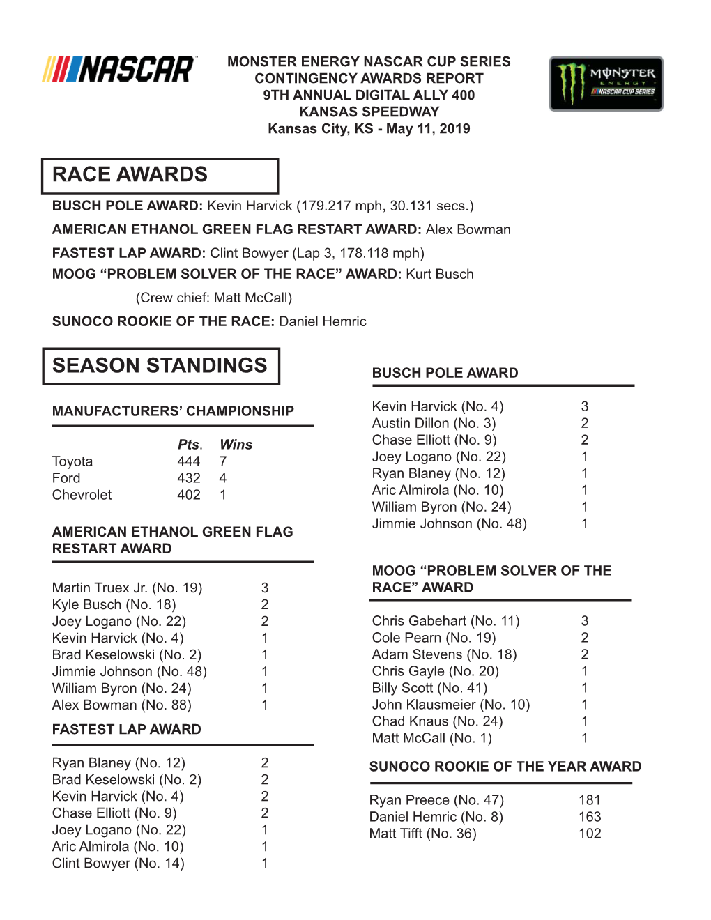 Race Awards Season Standings