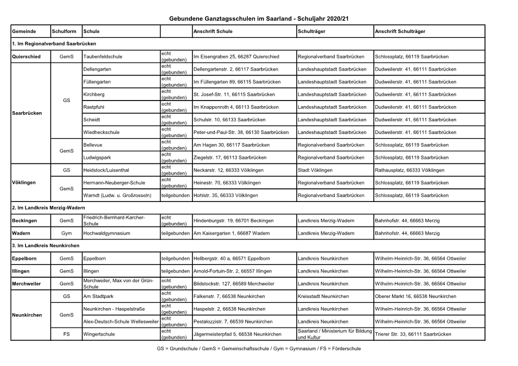 Gebundene Ganztagsschulen Im Saarland - Schuljahr 2020/21