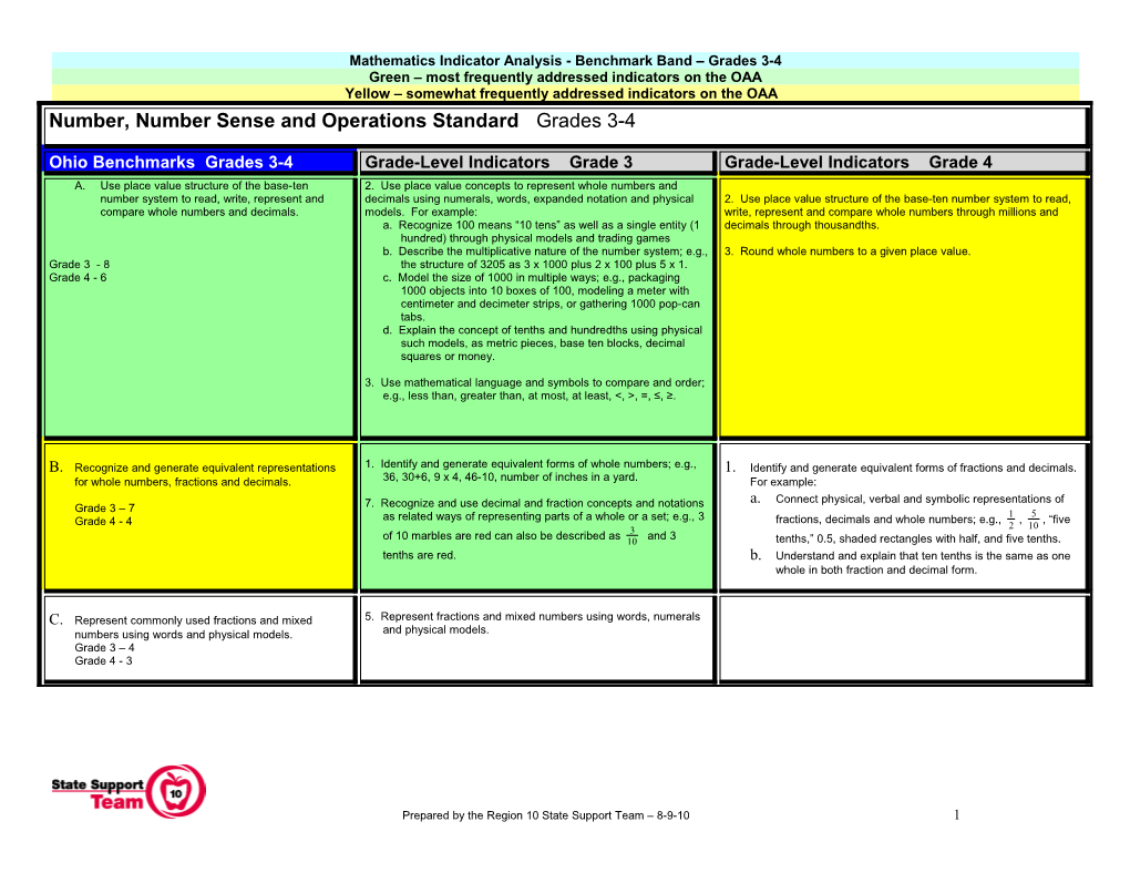 Number, Number Sense and Operations Standard Grades 3-4