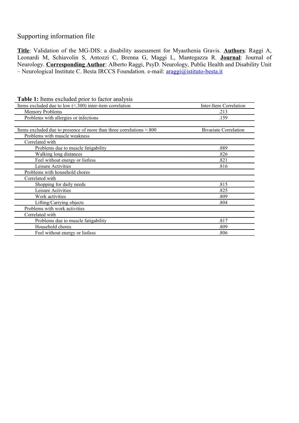 MSQ-Job Versioni Ita-Eng